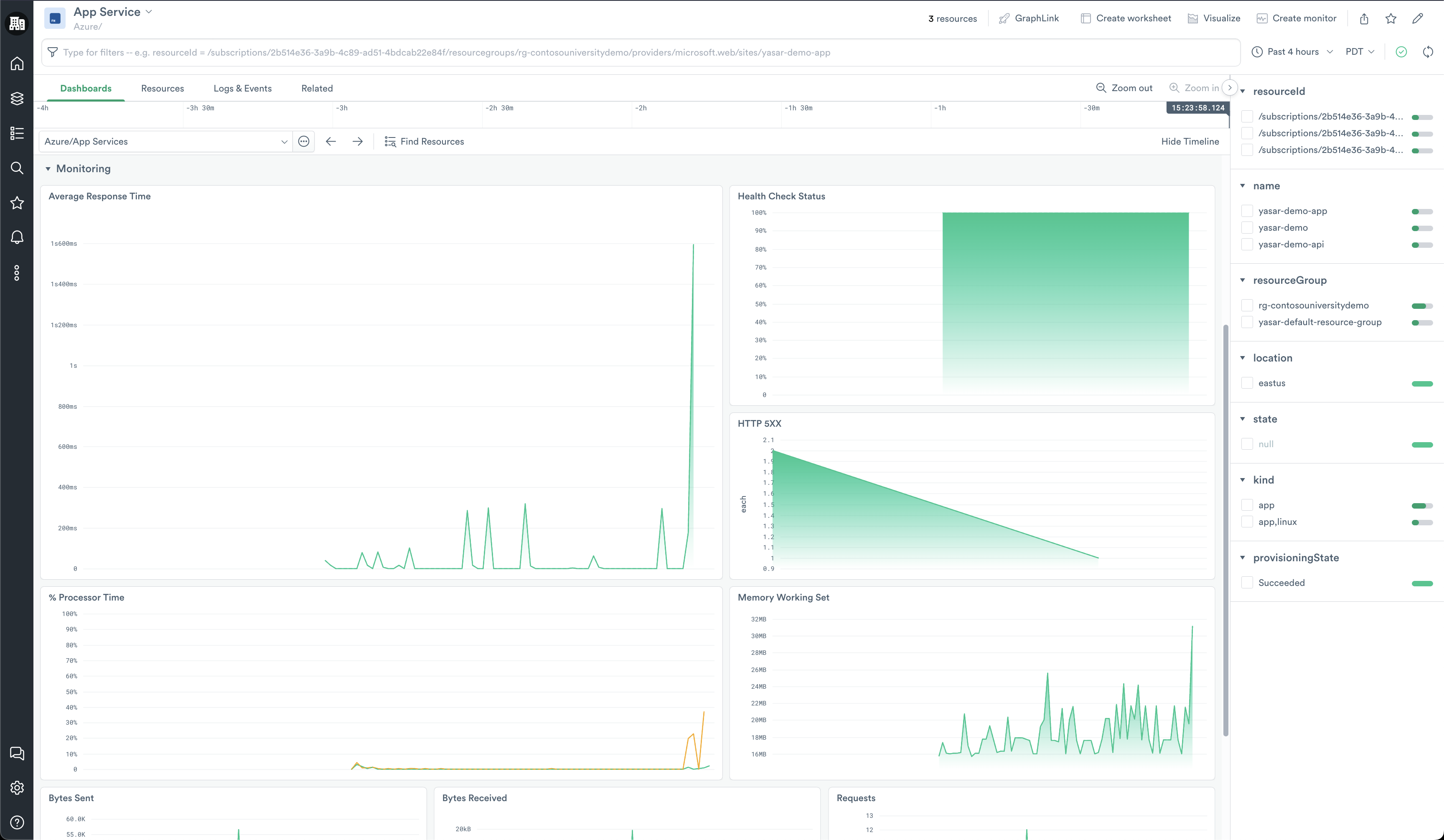 Monitoring dashboard for the Azure App Services