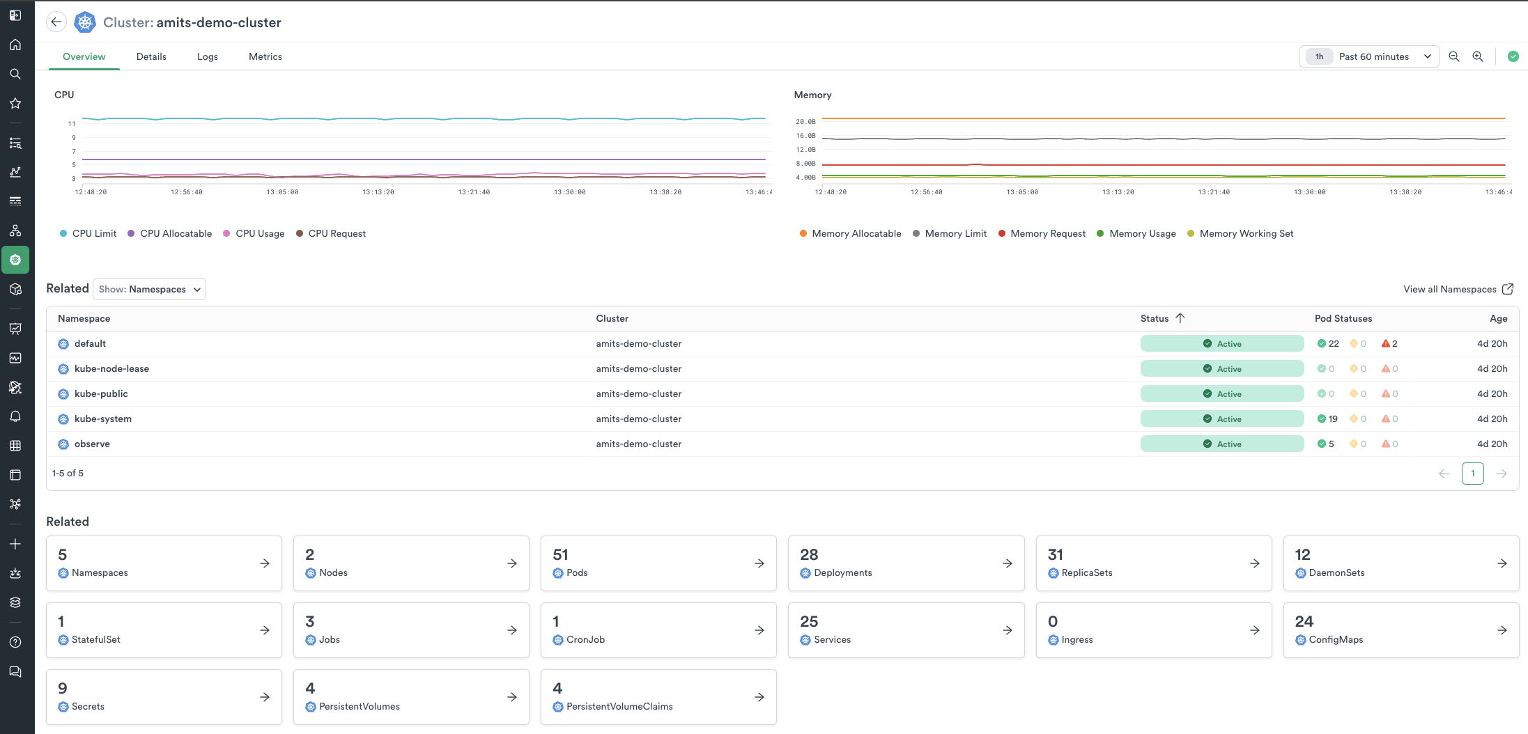 Cluster Landing Page