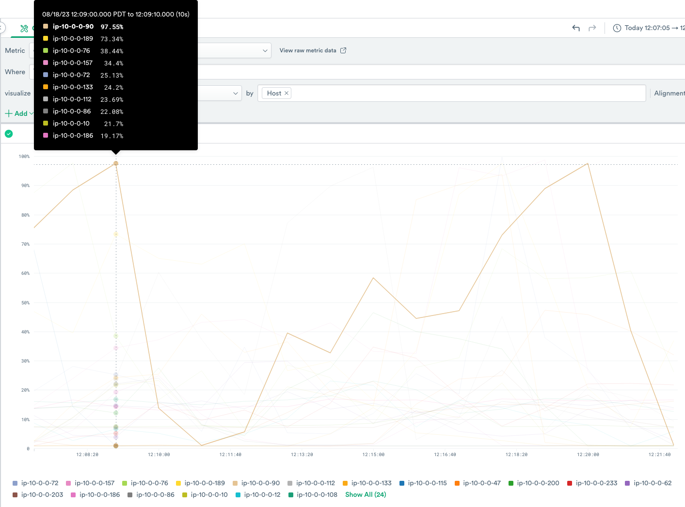 Identifying Hosts with High CPU Utilization