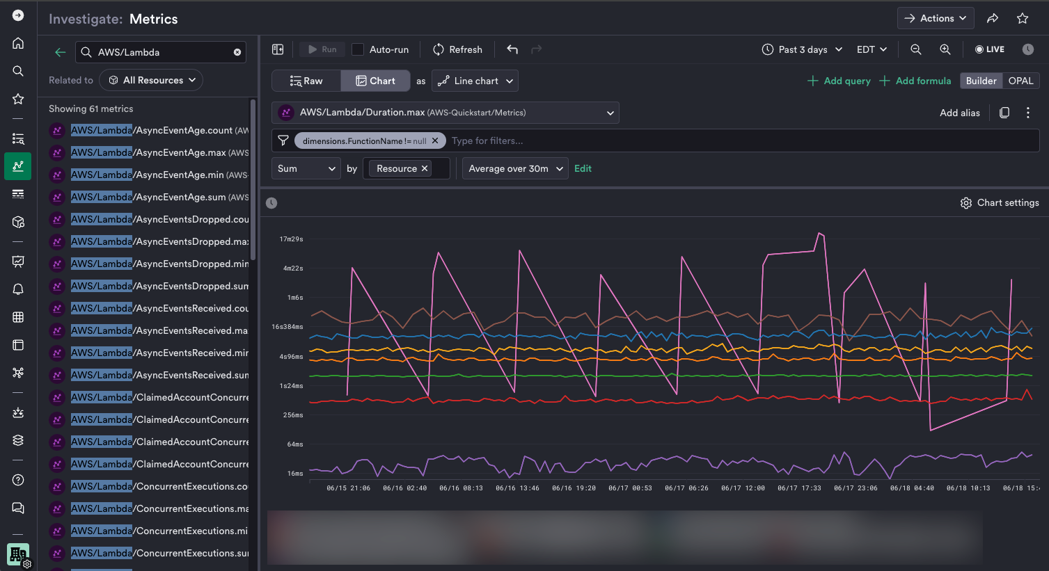 Metrics